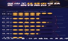 揭秘Tokenim TRX礦工費(fèi)：讓區(qū)