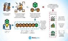 將比特幣 (BTC) 轉(zhuǎn)入 Token
