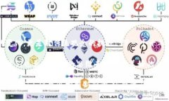 正區(qū)塊鏈銀行的崛起：加