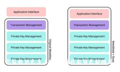 似乎你提到的是關(guān)于蘋果