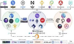 設(shè)置Token名稱時，需要考慮