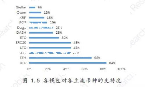 關(guān)于“tokenim怎么沒usdt”的問題，我可以為你提供一些信息和背景，如果你有特定的方面想要了解，請告訴我。

### Tokenim和USDT的背景概述

什么是Tokenim？
Tokenim是一個相對較新的加密貨幣項(xiàng)目，旨在為用戶提供一個去中心化的金融平臺。在這樣的平臺上，用戶可以進(jìn)行數(shù)字資產(chǎn)的交易、投資和管理。Tokenim的設(shè)計(jì)初衷是讓交易更簡單、更安全，并且通過社區(qū)驅(qū)動的方式發(fā)展其生態(tài)。而在加密貨幣市場中，USDT（泰達(dá)幣）則是最受歡迎的穩(wěn)定幣之一，廣泛用于交易和投資。

Tokenim為什么沒有USDT？
如果你注意到Tokenim上沒有USDT交易對，這可能有幾個原因。首先，Tokenim可能還在建立自己的流動性和市場，而USDT作為一種廣泛使用的穩(wěn)定幣，通常需要有足夠的交易量和流動性作為支撐。其次，Tokenim與USDT并沒有直接關(guān)聯(lián)，可能選擇其他數(shù)字資產(chǎn)作為主要交易對。

沒有USDT會有什么影響？
對于用戶來說，缺少USDT可能會帶來一些不便。USDT作為一種穩(wěn)定幣，其價值相對穩(wěn)定，許多交易者通常使用USDT來進(jìn)行避險或快速轉(zhuǎn)移資金。如果沒有USDT，用戶可能需要尋找其他的穩(wěn)定幣或資產(chǎn)進(jìn)行交易，可能會影響其交易策略和流動性需求。

Tokenim用戶的替代選項(xiàng)
雖然Tokenim上可能沒有USDT，但用戶可以考慮使用其他穩(wěn)定幣，比如USDC或DAI等。這些代幣也具有穩(wěn)定性，相對容易在其他平臺間轉(zhuǎn)移，盡管它們的使用可能會受到不同的市場接受度影響。

未來展望
隨著Tokenim的發(fā)展，如果它能夠建立起更強(qiáng)的市場基礎(chǔ)，未來可能會考慮引入USDT等穩(wěn)定幣，以提升其市場吸引力和交易便利性。社區(qū)反饋和用戶需求將是推動這種變化的重要因素。

總的來說，雖然Tokenim此時可能沒有USDT，但隨著市場的發(fā)展和用戶的需求，未來這一情況可能會發(fā)生變化。不過，用戶在此期間也可以積極尋找適合的替代資產(chǎn)來滿足自己的交易需要。