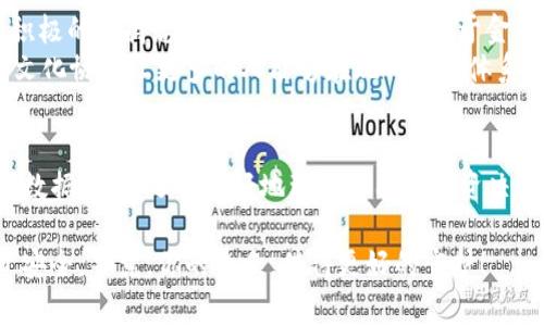   Tokenim：警惕風(fēng)險(xiǎn)代幣，確保你的投資安全！ / 
 guanjianci 風(fēng)險(xiǎn)代幣, 加密貨幣, 投資安全, Tokenim /guanjianci 

引言：探索風(fēng)險(xiǎn)代幣的迷霧
在加密貨幣的世界中，有一個(gè)詞匯越來越頻繁地出現(xiàn)在人們的耳邊——“風(fēng)險(xiǎn)代幣”。它們像是金融市場中的“毒蘋果”，外表光鮮亮麗，卻可能暗藏危機(jī)。那么，什么是風(fēng)險(xiǎn)代幣？Tokenim又是如何提醒我們關(guān)注這些潛在的投資陷阱的呢？

風(fēng)險(xiǎn)代幣的定義與特征
首先，讓我們先弄清楚“風(fēng)險(xiǎn)代幣”的定義。風(fēng)險(xiǎn)代幣通常是那些缺乏足夠支持或透明度的加密資產(chǎn)——它們可能來自不知名的團(tuán)隊(duì)，缺乏清晰的開發(fā)路線圖，或者其市場活動(dòng)完全依賴于炒作和投機(jī)因素。這些代幣在市場波動(dòng)期間容易受到極大的價(jià)格操控。
在加密貨幣市場中，風(fēng)險(xiǎn)代幣的特征可以概括為以下幾點(diǎn)：
ul
    li缺乏透明度——項(xiàng)目方?jīng)]有清晰的信息或數(shù)據(jù)支持。/li
    li不明團(tuán)隊(duì)——很多代幣背后的團(tuán)隊(duì)身份證明不明，風(fēng)險(xiǎn)難以評估。/li
    li高波動(dòng)性——價(jià)格波動(dòng)劇烈，投資者杜絕不了的FOMO心態(tài)容易助長泡沫。/li
    li缺少實(shí)際應(yīng)用——沒有實(shí)際的應(yīng)用場景，導(dǎo)致項(xiàng)目易被放棄。/li
/ul

Tokenim平臺(tái)的出現(xiàn)
隨著風(fēng)險(xiǎn)代幣的增多，Tokenim平臺(tái)應(yīng)運(yùn)而生，致力于為投資者提供一個(gè)相對安全的環(huán)境。在這里，用戶可以找到關(guān)于各種代幣的詳細(xì)評估、市場分析和風(fēng)險(xiǎn)提示。Tokenim以其高效評估機(jī)制，將數(shù)據(jù)驅(qū)動(dòng)的分析與人性化的關(guān)懷相結(jié)合，讓投資者能夠更好地理解市場。

如何識別風(fēng)險(xiǎn)代幣？
在投資之前，了解如何準(zhǔn)確識別風(fēng)險(xiǎn)代幣是至關(guān)重要的。這不僅能幫助你避免陷入騙局，還能讓你在投資時(shí)更加理智。以下是一些識別風(fēng)險(xiǎn)代幣的有效方法：
ul
    li研究項(xiàng)目白皮書——白皮書是項(xiàng)目的“名片”，如果沒有詳盡的技術(shù)和市場分析，那就要小心了。/li
    li查看團(tuán)隊(duì)成員——團(tuán)隊(duì)是否有認(rèn)真的背景？是否有成功的項(xiàng)目經(jīng)驗(yàn)？/li
    li參與社區(qū)討論——經(jīng)?；钴S的社區(qū)交流能夠反映出項(xiàng)目的真實(shí)受歡迎程度。/li
    li監(jiān)測市場流動(dòng)性——低流動(dòng)性的代幣往往容易造成價(jià)格操控，投資者應(yīng)謹(jǐn)慎選擇。/li
/ul

投資風(fēng)險(xiǎn)的心理準(zhǔn)備
購買任何代幣都存在風(fēng)險(xiǎn)，尤其是在波動(dòng)劇烈的市場環(huán)境中。作為投資者，你需要對可能面臨的損失做好心理準(zhǔn)備。Tokenim提醒我們，理智的投資心態(tài)至關(guān)重要——這不只是金錢的損失，更是時(shí)間和精力的消耗。面對市場高峰與低谷，我們應(yīng)當(dāng)保持冷靜，避免因恐慌而做出錯(cuò)誤判斷。

Tokenim的價(jià)值與影響力
Tokenim不僅為投資者提供信息，還幫助他們建立信任關(guān)系。平臺(tái)通過數(shù)據(jù)分析，幫助用戶分辨哪些代幣值得關(guān)注，哪些則應(yīng)當(dāng)敬而遠(yuǎn)之。這樣的價(jià)值不僅限于幫助用戶做決定，還引導(dǎo)市場走向健康和可持續(xù)的發(fā)展。

文化因素與市場影響
在全球范圍內(nèi)，加密貨幣的流行與地域文化息息相關(guān)。在某些地方，加密貨幣被視為理財(cái)?shù)男路绞剑踔劣行﹪覍ζ涑址e極的支持態(tài)度。可在另一些地區(qū)，由于金融教育和技術(shù)基礎(chǔ)設(shè)施的不完善，風(fēng)險(xiǎn)代幣的危害性則被放大。
Tokenim在這場文化的交匯中扮演著橋梁的角色——不僅幫助本地加密世界的復(fù)雜性，也引入全球的最佳實(shí)踐。這樣的文化協(xié)作讓更多的人能夠在現(xiàn)代金融體系中找到自己的位置。

結(jié)論：保護(hù)投資，遠(yuǎn)離風(fēng)險(xiǎn)代幣
在快速變動(dòng)的加密貨幣市場中，風(fēng)險(xiǎn)代幣始終是投資者需要警惕的對象。在Tokenim的平臺(tái)上，投資者不僅能獲取信息和數(shù)據(jù)分析，還能更好地理解自己的投資決策。理性投資、保持警惕，才能在不斷變化的市場中站穩(wěn)腳跟。

所以，投資者們——準(zhǔn)備好迎接更多挑戰(zhàn)了嗎？記住，隨時(shí)關(guān)注Tokenim，獲取最新的市場分析與風(fēng)險(xiǎn)提示，確保你的投資安全。畢竟，你的未來，值得更好的守護(hù)！