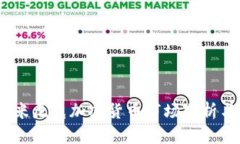 2023年多米尼克加密貨幣市