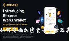 美聯(lián)儲政策如何影響加密