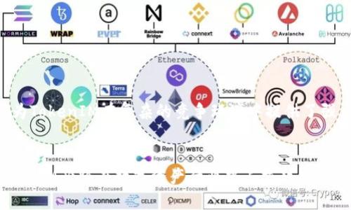 全面解析TokenIM升級與EOS金額的關(guān)系
TokenIM, EOS, 升級, 區(qū)塊鏈/guanjianci

引言
在區(qū)塊鏈技術(shù)快速發(fā)展的今天，各種數(shù)字資產(chǎn)和平臺層出不窮。其中，EOS區(qū)塊鏈以其高效的交易速度和靈活的應(yīng)用場景，吸引了不少開發(fā)者和投資者的目光。TokenIM作為一個(gè)基于EOS生態(tài)的數(shù)字錢包，其升級所帶來的變化，尤其是與資產(chǎn)金額相關(guān)的功能，深刻影響著用戶的使用體驗(yàn)和資產(chǎn)管理策略。本文章將全面解析TokenIM的升級內(nèi)容，并深入探討其對EOS數(shù)字資產(chǎn)管理的影響。

TokenIM升級的背景及目的
TokenIM作為EOS生態(tài)中的一款重要錢包，自推出以來便致力于為用戶提供安全、便捷的數(shù)字資產(chǎn)存儲和交易服務(wù)。隨著技術(shù)的不斷進(jìn)步和用戶需求的多樣化，TokenIM團(tuán)隊(duì)決定進(jìn)行一次全面升級，旨在提升用戶體驗(yàn)、增強(qiáng)安全性，以及資產(chǎn)管理功能。
此次升級不僅僅是對現(xiàn)有功能的簡單完善，更是通過引入新技術(shù)與新思維，推動錢包功能的多樣性和靈活性。例如，新的智能合約功能可以讓用戶在錢包內(nèi)直接進(jìn)行投資、借貸等操作，而不是局限于簡單的資產(chǎn)存取。這種模式的轉(zhuǎn)變，無疑為用戶打開了新的資產(chǎn)管理維度。

TokenIM升級的主要內(nèi)容
在此次升級中，TokenIM重點(diǎn)推出了幾個(gè)關(guān)鍵功能：
ul
listrong增強(qiáng)的安全性/strong: 隨著數(shù)字資產(chǎn)安全問題的日益嚴(yán)峻，TokenIM投入了更多資源在安全性上，對錢包進(jìn)行了多重加密處理，確保用戶資產(chǎn)的安全。/li
listrong用戶體驗(yàn)/strong: 升級后，TokenIM在界面設(shè)計(jì)和操作流程上進(jìn)行了重大的調(diào)整，讓用戶更易于上手，交易流程更加順暢。/li
listrong更多的資產(chǎn)支持/strong: 新版本的TokenIM支持更多種類的代幣，用戶不再局限于EOS主鏈上的資產(chǎn)，能夠管理更廣泛的數(shù)字資產(chǎn)。/li
listrong智能合約功能/strong: 用戶可以在TokenIM中直接創(chuàng)建與調(diào)用智能合約，進(jìn)行更為復(fù)雜的金融操作，不再需要借助外部平臺。/li
listrong實(shí)時(shí)數(shù)據(jù)更新/strong: 提供更為即時(shí)的市場數(shù)據(jù)，用戶可以在錢包內(nèi)直接查看各種資產(chǎn)的實(shí)時(shí)行情，方便用戶做出及時(shí)的投資決策。/li
/ul

EOS金額的特點(diǎn)及影響
EOS平臺的最大特點(diǎn)在于其對資源進(jìn)行“租賃”的機(jī)制，即用戶在使用EOS網(wǎng)絡(luò)時(shí)，需要將其EOS代幣作為抵押，以獲取網(wǎng)絡(luò)資源，這個(gè)過程直接影響到用戶在TokenIM上的資金管理。例如，用戶在管理其EOS資產(chǎn)時(shí)，除了關(guān)注價(jià)格波動外，還需要考慮到其持有量對網(wǎng)絡(luò)資源的影響。
隨著TokenIM的升級，用戶可以更加直觀地管理自己的EOS量和相關(guān)的資源使用情況，這為資產(chǎn)管理提供了更大的便利。此外，TokenIM的新功能也允許用戶更靈活地進(jìn)行交易和資產(chǎn)配置，使其能在適時(shí)地做出最優(yōu)選擇，從而在波動的市場中保持競爭力。

可能相關(guān)問題探討

1. TokenIM如何提升錢包的安全性？
在數(shù)字資產(chǎn)交易中，安全性無疑是用戶最為關(guān)心的問題之一。TokenIM通過多重加密技術(shù)、私鑰分離和冷存儲方案，極大提升了用戶資產(chǎn)的安全保障。
首先，在數(shù)據(jù)加密方面，TokenIM采用高標(biāo)準(zhǔn)的AES加密算法，對用戶交易信息和資產(chǎn)數(shù)據(jù)進(jìn)行加密存儲，使得第三方無法輕易獲取用戶的敏感信息。其次，TokenIM引入了多重身份驗(yàn)證機(jī)制，用戶在進(jìn)行高價(jià)值交易時(shí)需要輸入多重密碼進(jìn)行確認(rèn)，從而降低賬戶被盜的風(fēng)險(xiǎn)。
最后，TokenIM還提供了離線錢包功能，支持用戶將數(shù)字資產(chǎn)轉(zhuǎn)存至冷存儲中，避免因在線環(huán)境的脆弱性而產(chǎn)生的安全隱患。通過這些措施，TokenIM力求為用戶建立一個(gè)更為安全的數(shù)字資產(chǎn)管理平臺。

2. 如何利用TokenIM進(jìn)行高效的資產(chǎn)管理？
有效的資產(chǎn)管理不僅僅是對數(shù)字貨幣的簡單存取，更在于合理的配置與靈活的交易策略。TokenIM的升級功能讓這一切變得更加高效。
用戶可以通過TokenIM內(nèi)置的市場分析工具，及時(shí)關(guān)注數(shù)字資產(chǎn)市場的動態(tài)，從而做出更為理性的投資決策。同時(shí)，TokenIM的新資產(chǎn)分類功能允許用戶根據(jù)不同類型的資產(chǎn)進(jìn)行分組管理，針對不同的市場變化，調(diào)整各類資產(chǎn)的持有比例。
此外，TokenIM的智能合約功能為用戶提供了更為先進(jìn)的投資策略。用戶可以通過智能合約自動化執(zhí)行一些投資行動，比如在某一價(jià)格時(shí)自動買入或賣出資產(chǎn)，這樣可以降低人為操作帶來的風(fēng)險(xiǎn)，提高交易的效率。

3. EOS市場的未來發(fā)展趨勢是什么？
EOS作為一種新興的區(qū)塊鏈技術(shù)，其潛在的市場發(fā)展前景吸引了眾多投資者的目光。專家認(rèn)為，未來EOS市場將朝著三個(gè)方向發(fā)展：更高效的技術(shù)應(yīng)用、更多元化的金融服務(wù)和生態(tài)系統(tǒng)的完善。
首先，在技術(shù)層面，EOS將不斷其共識機(jī)制與交易速度，為開發(fā)者提供更為快速與穩(wěn)定的環(huán)境。其次，金融服務(wù)的多樣化將推動更多傳統(tǒng)金融機(jī)構(gòu)與區(qū)塊鏈技術(shù)的結(jié)合，使得EOS在更廣泛的金融領(lǐng)域取得突破。
最后，EOS生態(tài)系統(tǒng)的不斷擴(kuò)展也將吸引更多的開發(fā)者與用戶加入，形成良性的互動與循環(huán)。這種環(huán)境下，TokenIM作為錢包服務(wù)提供者，必然會發(fā)揮越來越重要的作用。

4. TokenIM在數(shù)字資產(chǎn)行業(yè)中的競爭優(yōu)勢是什么？
在數(shù)字資產(chǎn)行業(yè)中，TokenIM面臨的不僅僅是技術(shù)上的挑戰(zhàn)，還有來自同行競爭者的壓力。但眾多因素賦予了TokenIM一定的競爭優(yōu)勢。
首先，TokenIM的用戶體驗(yàn)設(shè)計(jì)優(yōu)于許多同類產(chǎn)品，讓用戶能夠更快速地完成交易與管理。此外，其安全保障措施在業(yè)內(nèi)也屬于領(lǐng)先水平，極大提升了用戶對其信任度。
其次，TokenIM通過不斷引入新的功能（如智能合約、市場分析工具等），滿足了用戶多樣化的需求。此外，TokenIM團(tuán)隊(duì)也積極進(jìn)行市場推廣合作，增強(qiáng)其品牌影響力。這些都為TokenIM在復(fù)雜的競爭環(huán)境中提供了強(qiáng)大的優(yōu)勢。

結(jié)論
TokenIM的升級為用戶提供了更加安全、便捷的數(shù)字資產(chǎn)管理方案，同時(shí)與EOS金額的管理緊密聯(lián)系，幫助用戶更高效地進(jìn)行資產(chǎn)配置與交易。隨著EOS市場的不斷發(fā)展，TokenIM必將在數(shù)字資產(chǎn)行業(yè)中占據(jù)越來越重要的地位，成為用戶資產(chǎn)管理的首選工具。