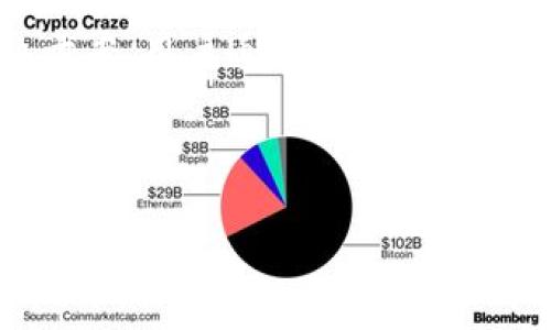在討論如何取消Tokenim的授權之前，了解Tokenim的基本功能和用途是很重要的。Tokenim是一個基于區(qū)塊鏈技術的平臺，旨在為用戶提供安全、透明的數(shù)字資產(chǎn)管理解決方案。用戶通過Tokenim可以連接各種去中心化應用（dApps）和智能合約，有時這也會涉及到進行授權，以便應用能夠訪問用戶的數(shù)字資產(chǎn)或進行交易。取消授權則是保護用戶資產(chǎn)和隱私的重要措施。

下面將詳細介紹如何取消Tokenim的授權，并解答與授權相關的幾個問題。

如何在Tokenim平臺上取消授權并保護你的數(shù)字資產(chǎn)