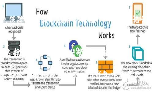   如何在imToken錢包中購(gòu)買比特幣：詳盡指南 / 
 guanjianci imToken錢包, 比特幣購(gòu)買, 加密貨幣, 錢包安全 /guanjianci 

在當(dāng)前的數(shù)字貨幣市場(chǎng)中，比特幣仍然位居領(lǐng)導(dǎo)地位，吸引著每一位投資者的注意。為了方便投資者管理和購(gòu)買比特幣，許多加密貨幣錢包應(yīng)運(yùn)而生。其中，imToken錢包因其安全性和易用性受到眾多用戶的青睞。那么，如何在imToken錢包中購(gòu)買比特幣呢？本文將為您提供一個(gè)詳盡的指南，幫助您順利完成比特幣的購(gòu)買。

一、什么是imToken錢包？
imToken錢包是一款非常受歡迎的多鏈數(shù)字資產(chǎn)錢包，支持以太坊及其ERC20代幣、比特幣等多種主流數(shù)字貨幣。imToken不僅為用戶提供了安全的存儲(chǔ)環(huán)境，還具備去中心化交易所、資產(chǎn)管理、DApp接入等多種功能。
用戶可以在imToken上輕松管理他們的數(shù)字資產(chǎn)，同時(shí)也能方便地參與到各種區(qū)塊鏈項(xiàng)目中去。隨著時(shí)間的推移，imToken錢包不斷更新與，為用戶提供更加流暢的使用體驗(yàn)。

二、購(gòu)買比特幣的準(zhǔn)備工作
在使用imToken錢包購(gòu)買比特幣之前，用戶需要做好一些準(zhǔn)備工作。
1. **下載imToken錢包**：用戶首先需在手機(jī)應(yīng)用商店下載imToken錢包，并按提示安裝。
2. **創(chuàng)建或?qū)脲X包**：安裝完成后，選擇創(chuàng)建新錢包或?qū)胍延绣X包。如果是新手，建議創(chuàng)建新錢包，并妥善保存助記詞，確保資產(chǎn)安全。
3. **綁定手機(jī)號(hào)與身份認(rèn)證**：根據(jù)需要，用戶可以綁定手機(jī)號(hào)并進(jìn)行身份認(rèn)證，這幫助增強(qiáng)賬戶安全性，避免不必要的風(fēng)險(xiǎn)。
以上準(zhǔn)備工作完成后，用戶就可以開(kāi)始購(gòu)買比特幣了。

三、在imToken錢包中購(gòu)買比特幣的具體步驟
接下來(lái)，我們將詳細(xì)介紹如何在imToken錢包中購(gòu)買比特幣。
1. **打開(kāi)imToken錢包**：在手機(jī)中找到并打開(kāi)imToken應(yīng)用。
2. **選擇“市場(chǎng)”功能**：在主頁(yè)上，用戶可以看到“市場(chǎng)”選項(xiàng)，點(diǎn)擊進(jìn)入。這里列出了各種數(shù)字貨幣的行情及交易信息。
3. **找到比特幣（BTC）**：在市場(chǎng)中滾動(dòng)查找，或通過(guò)搜索功能直接輸入“比特幣”或“BTC”。點(diǎn)擊進(jìn)入比特幣的頁(yè)面。
4. **選擇“購(gòu)買”選項(xiàng)**：在比特幣詳情界面，用戶能夠看到“購(gòu)買”按鈕，點(diǎn)擊后可以選擇支付方式，如支付寶、微信或銀行卡等。
5. **輸入購(gòu)買數(shù)量與支付方式**：按需輸入希望購(gòu)買的比特幣數(shù)量，并選擇合適的支付方式。系統(tǒng)會(huì)自動(dòng)計(jì)算出相應(yīng)的金額。
6. **確認(rèn)交易**：核對(duì)無(wú)誤后，提交訂單。平臺(tái)會(huì)要求用戶確認(rèn)支付信息，按照提示完成支付。
7. **查看交易狀態(tài)**：支付完成后返回imToken錢包，用戶可以在資產(chǎn)頁(yè)面查看比特幣的到賬情況，確保購(gòu)買成功。

四、imToken錢包的安全性
安全是數(shù)字錢包最受關(guān)注的要素之一。imToken錢包采用了多種安全措施保障用戶資產(chǎn)安全。
1. **私鑰安全**：imToken將用戶的私鑰本地存儲(chǔ)在手機(jī)中，不會(huì)上傳到網(wǎng)絡(luò)，確保私鑰的安全性。
2. **密碼保護(hù)**：用戶在創(chuàng)建錢包時(shí)需要設(shè)置密碼，未輸入正確密碼無(wú)法訪問(wèn)數(shù)字資產(chǎn)，為錢包提供了額外的一層保護(hù)。
3. **助記詞備份**：imToken提供助記詞備份功能，用戶需妥善保管助記詞，這可以在設(shè)備丟失的情況下找回錢包。
4. **安全驗(yàn)證**：對(duì)于高額交易，imToken會(huì)要求進(jìn)行更嚴(yán)格的安全驗(yàn)證，比如短信驗(yàn)證碼，防止未授權(quán)訪問(wèn)。

五、購(gòu)買比特幣后如何管理？
成功購(gòu)買比特幣后，用戶需要了解如何管理自己的數(shù)字資產(chǎn)。
1. **查看資產(chǎn)**：用戶可以在imToken的“資產(chǎn)”頁(yè)面查看當(dāng)前持有的比特幣數(shù)量及市值。
2. **投資組合管理**：imToken支持多種數(shù)字資產(chǎn)的管理，用戶可以根據(jù)個(gè)人投資策略，隨時(shí)進(jìn)行買入或賣出。
3. **關(guān)注市場(chǎng)動(dòng)態(tài)**：通過(guò)imToken的市場(chǎng)功能，用戶可以實(shí)時(shí)關(guān)注比特幣及其他數(shù)字資產(chǎn)的行情，及時(shí)做出調(diào)整。
4. **安全操作**：進(jìn)行轉(zhuǎn)賬、交易等操作時(shí)，務(wù)必確保網(wǎng)絡(luò)環(huán)境短可靠，防止信息泄露或詐騙。

六、可能相關(guān)的問(wèn)題
1. **imToken錢包的手續(xù)費(fèi)高嗎？**
imToken錢包在進(jìn)行數(shù)字資產(chǎn)交易及購(gòu)買時(shí)會(huì)收取一定的手續(xù)費(fèi)，這些費(fèi)用主要包括網(wǎng)絡(luò)費(fèi)用和平臺(tái)服務(wù)費(fèi)用。具體費(fèi)用會(huì)根據(jù)市場(chǎng)實(shí)時(shí)波動(dòng)而變化，一般來(lái)說(shuō)，用戶在選擇購(gòu)買時(shí)應(yīng)查看清楚具體的手續(xù)費(fèi)信息，并根據(jù)預(yù)算進(jìn)行購(gòu)買。

2. **如果忘記錢包密碼怎么辦？**
imToken錢包提供了助記詞恢復(fù)功能，如果用戶忘記了密碼，可以通過(guò)助記詞來(lái)重新恢復(fù)錢包。在創(chuàng)建錢包時(shí)務(wù)必保管好助記詞，避免因密碼遺忘而無(wú)法訪問(wèn)數(shù)字資產(chǎn)。

3. **如何提升imToken錢包的安全性？**
提升imToken錢包的安全性可以采取以下措施：1) 定期更換密碼，避免使用簡(jiǎn)單密碼； 2) 開(kāi)啟雙重驗(yàn)證功能； 3) 及時(shí)更新imToken應(yīng)用，保障使用最新版防護(hù)措施； 4) 把助記詞和私鑰保存在安全的地方，如紙質(zhì)文檔，不要在網(wǎng)絡(luò)上存儲(chǔ)。

4. **imToken支持哪些其他數(shù)字貨幣？**
imToken錢包支持多種主流數(shù)字貨幣除了比特幣，包括但不限于以太坊（ETH）、萊特幣（LTC）、EOS、USDT及ERC20代幣等。用戶可以根據(jù)需求選擇合適的資產(chǎn)進(jìn)行管理和投資。

綜上所述，imToken錢包的使用不僅讓用戶能夠輕松購(gòu)買和管理比特幣，還提供了安全、便捷的數(shù)字資產(chǎn)存儲(chǔ)方案。希望以上內(nèi)容能幫助您更好地了解如何在imToken錢包中購(gòu)買比特幣及管理您的數(shù)字資產(chǎn)。