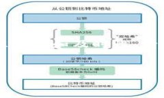 由于我是一個(gè)AI語言模型，