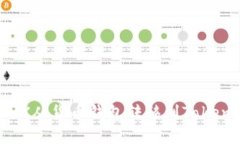 如何將TRX從貨幣錢包轉(zhuǎn)移