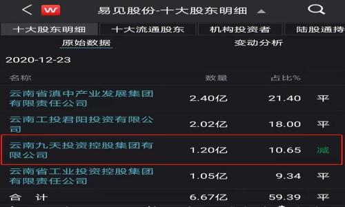 

如何高效地將Tokenim轉(zhuǎn)化為ETH？手續(xù)費(fèi)與流程詳解