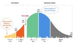 全面解析Tokenim錢包移動端