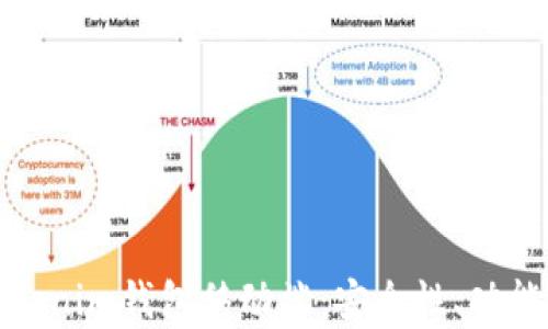 
全面解析Tokenim錢包移動(dòng)端：安全性、功能與用戶體驗(yàn)