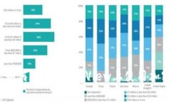 全面指南：如何在Trading