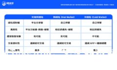 EOS提現(xiàn)到Tokenim: 完整指南