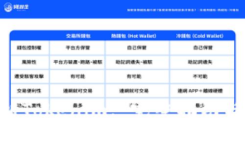EOS提現(xiàn)到Tokenim: 完整指南與注意事項