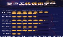 加密貨幣的投資心得：從