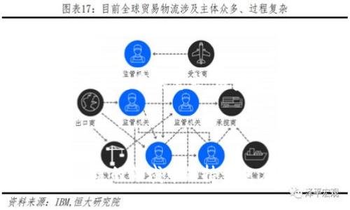 在討論 Tokenim 是否需要注冊之前，我們首先來了解一下 Tokenim 的基本概念及其應(yīng)用。

### 什么是 Tokenim？

Tokenim 是一種基于區(qū)塊鏈的技術(shù)，主要用于數(shù)字資產(chǎn)的管理和交易。它為用戶提供一個安全和透明的平臺，用于創(chuàng)建、管理和交易各種類型的代幣。這種平臺通常用于去中心化金融（DeFi）、數(shù)字資產(chǎn)的發(fā)行以及區(qū)塊鏈項目的眾籌。

### Tokenim 需要注冊嗎？

一般來說，使用 Tokenim 或類似的區(qū)塊鏈平臺，用戶通常需要經(jīng)過注冊過程。這個過程可能包括提供一些個人信息、驗證身份、設(shè)置安全措施（如密碼和雙重認證）等。注冊的目的是為了確保用戶的身份和安全，保障交易的合法性和透明性。

#### 1. **注冊的目的**

注冊過程的首要目的是為了確保用戶身份的真實性，以防止欺詐行為。通過注冊，平臺能夠追蹤用戶的交易記錄，提供合規(guī)性支持，并提高交易的可靠性。此外，注冊還允許用戶訪問平臺的完整功能，包括創(chuàng)建和管理代幣、參與交易和使用其他服務(wù)。

#### 2. **注冊的流程**

一般情況下，注冊流程可能包括以下步驟：

- **填寫基本信息**：如用戶名、電子郵件地址和密碼。
- **身份驗證**：可能需要上傳身份證明文件，如護照或駕照。
- **安全設(shè)置**：設(shè)置雙重認證以增強賬戶安全性。
- **接受條款和條件**：閱讀并同意平臺的使用條款。

#### 3. **注冊后的權(quán)益**

完成注冊后，用戶可以享受一系列權(quán)益，如：

- **訪問平臺功能**：能夠使用所有提供的功能，包括創(chuàng)建和交易代幣。
- **個性化服務(wù)**：根據(jù)用戶的交易行為和偏好，提供定制推薦。
- **安全保障**：注冊用戶通?？梢韵硎芨叩慕灰紫揞~和更多的安全保障措施。

### Tokenim 的實際應(yīng)用場景

在注冊后，用戶可以利用 Tokenim 平臺進行多種操作，如：

#### 1. **創(chuàng)建代幣**

用戶可以使用 Tokenim 的工具和功能來創(chuàng)建自己的數(shù)字代幣。這些代幣可以用作數(shù)字資產(chǎn)、服務(wù)的中介或用于新的商業(yè)模式。

#### 2. **交易代幣**

用戶可以在平臺上進行代幣交易，參與去中心化金融（DeFi）項目，借貸或賺取利息。

#### 3. **參與社區(qū)**

許多 Tokenim 項目都有各自的社區(qū)，用戶可以參與其中，與其他用戶交流想法，分享經(jīng)驗，甚至參與治理投票。

### 可能相關(guān)的問題

在了解 Tokenim 的基礎(chǔ)上，以下是一些用戶可能提出的相關(guān)問題，我們將逐一詳細解釋：

#### 1. Tokenim 的安全性如何？


Tokenim 作為一種基于區(qū)塊鏈的技術(shù)，其安全性主要得益于區(qū)塊鏈本身的特點。區(qū)塊鏈技術(shù)具有去中心化、抗篡改和高度透明的特性，這些都大大增強了平臺的安全性。



首先，區(qū)塊鏈的去中心化特性意味著沒有單一的控制方。每筆交易都會被多個節(jié)點確認，增加了被攻擊的難度。其次，區(qū)塊鏈的數(shù)據(jù)是不可篡改的，一旦交易被記錄，就無法被更改或刪除，確保了交易記錄的真實性。



除了技術(shù)方面，Tokenim 平臺也通常會實施多層次的安全策略，包括加密協(xié)議、智能合約審計以及用戶數(shù)據(jù)保護措施。用戶也應(yīng)采取安全措施，如使用復(fù)雜密碼和開啟雙重認證，來保護自己的賬戶安全。


#### 2. 如何選擇適合的 Tokenim 平臺？


選擇一個適合自己的 Tokenim 平臺時，有幾個關(guān)鍵因素需要考慮。首先是平臺的聲譽，查看平臺是否有良好的用戶評價，以及其在行業(yè)內(nèi)的影響力?？梢酝ㄟ^閱讀用戶反饋、行業(yè)分析報告等了解這方面的信息。



其次是安全性，確保平臺采用了充分的安全措施，能夠有效保護用戶資產(chǎn)。查看平臺是否有合規(guī)認證和安全審計報告是選擇的重要依據(jù)。



最后，功能和用戶體驗也非常重要。不同平臺提供的功能可能不同，有些可能更側(cè)重于代幣發(fā)行，有些可能更專注于交易流動性或其他服務(wù)。選擇一個界面友好、操作簡單的平臺，可以帶來更好的用戶體驗。


#### 3. 注冊后如何使用 Tokenim？


注冊后，使用 Tokenim 的步驟通常包括以下幾個方面。首先，用戶需要登錄自己的賬戶，訪問平臺的控制面板。用戶可以選擇創(chuàng)建新的代幣，參與眾籌或交易現(xiàn)有的代幣。



在創(chuàng)建代幣時，用戶會被引導(dǎo)填寫代幣的基本信息，如名稱、符號和總發(fā)行量等。完成這些步驟后，用戶可以使用平臺提供的工具進行代幣的部署和管理。



若選擇交易，則可以瀏覽市場，了解當前交易對的價格和流動性。用戶可以設(shè)置買入或賣出訂單，并隨時監(jiān)控交易進展，以便在最佳時機進行資產(chǎn)管理。


#### 4. Tokenim 的未來趨勢是什么？


Tokenim 和類似平臺的未來趨勢可能與區(qū)塊鏈技術(shù)的不斷發(fā)展密切相關(guān)。隨著監(jiān)管環(huán)境的不斷完善，越來越多的傳統(tǒng)金融機構(gòu)可能會接受數(shù)字資產(chǎn)，這為 Tokenim 等平臺的發(fā)展帶來新的機遇。



此外，隨著去中心化金融（DeFi）的崛起，Tokenim 平臺可能會引入更多的創(chuàng)新工具和功能，滿足用戶對資產(chǎn)管理和交易的需求。用戶的采納率和使用習(xí)慣也將會隨著技術(shù)的不斷進步而改變。



總的來說，Tokenim 的未來充滿希望。同時，用戶也需要保持警覺，關(guān)注行業(yè)動態(tài)和技術(shù)創(chuàng)新，以便在這個快速發(fā)展的領(lǐng)域中保持競爭力。