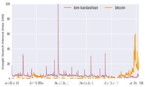 
加密貨幣中“加密”的含義解析：從技術(shù)到安全的全面解讀