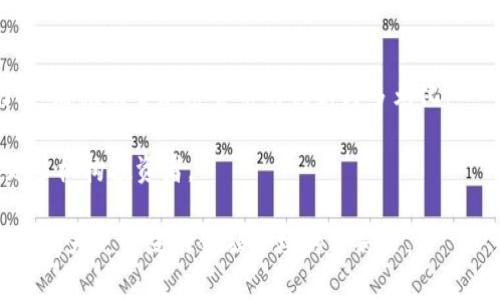 biao ti/biao ti愛(ài)爾蘭對(duì)加密貨幣的法律框架與市場(chǎng)現(xiàn)狀/biao ti  
愛(ài)爾蘭，加密貨幣，區(qū)塊鏈技術(shù)，法律法規(guī)/guanjianci

隨著區(qū)塊鏈技術(shù)的飛速發(fā)展，加密貨幣作為一種新型的數(shù)字經(jīng)濟(jì)形式，已經(jīng)逐漸滲透到全球各個(gè)國(guó)家和地區(qū)。愛(ài)爾蘭作為一個(gè)快速發(fā)展的科技中心，在加密貨幣和區(qū)塊鏈領(lǐng)域也有著顯著的影響力和市場(chǎng)潛力。本文將詳細(xì)探討愛(ài)爾蘭對(duì)加密貨幣的法律法規(guī)、市場(chǎng)現(xiàn)狀、發(fā)展?jié)摿捌鋵?duì)經(jīng)濟(jì)的影響。

一、愛(ài)爾蘭對(duì)加密貨幣的法律框架

愛(ài)爾蘭的加密貨幣市場(chǎng)近年來(lái)得到了越來(lái)越多的關(guān)注，而政府對(duì)于加密貨幣的監(jiān)管政策也逐漸清晰。根據(jù)愛(ài)爾蘭金融服務(wù)監(jiān)管局（Central Bank of Ireland，CBI）的表態(tài)，加密貨幣本身不被視為傳統(tǒng)的貨幣，而是屬于一種資產(chǎn)。因此，加密貨幣交易及相關(guān)活動(dòng)受到了現(xiàn)行金融法規(guī)的監(jiān)管。

首先，愛(ài)爾蘭采取了一種較為穩(wěn)妥且保守的態(tài)度來(lái)應(yīng)對(duì)加密貨幣市場(chǎng)。CBI對(duì)加密貨幣的使用和交易進(jìn)行了明確的警告，特別是在投資風(fēng)險(xiǎn)和消費(fèi)者保護(hù)方面。投資者被提醒加密貨幣的價(jià)格波動(dòng)極大，可能導(dǎo)致重大損失。在許多國(guó)家，加密貨幣的交易平臺(tái)可能需要獲得壟斷牌照，而在愛(ài)爾蘭，目前并沒(méi)有明確的法律要求交易所注冊(cè)。然而，若交易所實(shí)施金融服務(wù)，便需要遵循相關(guān)法規(guī)，比如反洗錢（AML）及客戶身份識(shí)別（KYC）的要求。

此外，愛(ài)爾蘭還積極參與國(guó)際監(jiān)管合作，尤其是在亞洲和美國(guó)等其他主要市場(chǎng)。作為歐盟成員國(guó)，愛(ài)爾蘭遵循歐盟的《第五反洗錢指令》（5AMLD），這使得加密貨幣交易更為透明，增強(qiáng)了對(duì)投資者的保護(hù)。這項(xiàng)法律要求加密貨幣交易所進(jìn)行客戶身份驗(yàn)證，并對(duì)可疑交易進(jìn)行報(bào)告，以減少洗錢的風(fēng)險(xiǎn)。

二、愛(ài)爾蘭的加密貨幣市場(chǎng)現(xiàn)狀

愛(ài)爾蘭的加密貨幣市場(chǎng)雖然起步較晚，但近年來(lái)迅速發(fā)展，逐漸吸引了大量的投資者和初創(chuàng)企業(yè)。根據(jù)市場(chǎng)調(diào)研機(jī)構(gòu)的數(shù)據(jù)顯示，截至2023年，愛(ài)爾蘭的加密貨幣用戶人數(shù)已經(jīng)接近100萬(wàn)，這其中多數(shù)人是年輕的投資者，他們?cè)敢鈬L試這種新型的投資方式。

在加密貨幣的投資產(chǎn)品方面，各大交易所均提供包括比特幣、以太坊等主流加密貨幣的交易，同時(shí)也有許多新興的山寨幣可供選擇。這些交易所大多通過(guò)網(wǎng)頁(yè)和手機(jī)應(yīng)用程序提供服務(wù)，方便了投資者的交易和管理。此外，愛(ài)爾蘭的金融科技（FinTech）行業(yè)在加密貨幣領(lǐng)域表現(xiàn)強(qiáng)勁，涌現(xiàn)出了一批專注于區(qū)塊鏈技術(shù)研發(fā)的初創(chuàng)企業(yè)。

愛(ài)爾蘭政府對(duì)于加密貨幣的態(tài)度是鼓勵(lì)并規(guī)制并存，這種政策引導(dǎo)了許多國(guó)際區(qū)塊鏈企業(yè)將其營(yíng)運(yùn)基地設(shè)立在愛(ài)爾蘭，借助這個(gè)市場(chǎng)的便利和穩(wěn)定的法律環(huán)境，吸引更多的資金和技術(shù)投入到區(qū)塊鏈研發(fā)中。

三、加密貨幣對(duì)愛(ài)爾蘭經(jīng)濟(jì)的影響

加密貨幣領(lǐng)域的發(fā)展對(duì)愛(ài)爾蘭經(jīng)濟(jì)帶來(lái)了多方面的影響，主要體現(xiàn)在金融科技的創(chuàng)新、就業(yè)機(jī)會(huì)的增加以及國(guó)際投資的吸引等等。

首先，加密貨幣和區(qū)塊鏈技術(shù)的普及為愛(ài)爾蘭的金融科技行業(yè)注入了新的活力。越來(lái)越多的初創(chuàng)公司和大型科技公司相繼在愛(ài)爾蘭成立，加密貨幣的創(chuàng)新及應(yīng)用促進(jìn)了相關(guān)技術(shù)的研發(fā)與落地。與此同時(shí)，這帶動(dòng)了對(duì)相關(guān)技術(shù)人才的需求，進(jìn)一步刺激了就業(yè)市場(chǎng)的發(fā)展。

其次，加密貨幣作為一種新型資產(chǎn)類別，吸引了大量國(guó)際投資者的關(guān)注。盡管投資加密貨幣風(fēng)險(xiǎn)較高，但對(duì)于尋求高收益的投資者來(lái)說(shuō)，無(wú)疑是一個(gè)巨大的市場(chǎng)。愛(ài)爾蘭作為歐盟成員國(guó)，具有良好的投資環(huán)境，加之透明的法律和監(jiān)管政策，使得許多投資者愿意把資金投入到這個(gè)市場(chǎng)。由于資金的流入，進(jìn)一步增強(qiáng)了愛(ài)爾蘭在全球金融市場(chǎng)中的地位。

最后，加密貨幣對(duì)愛(ài)爾蘭經(jīng)濟(jì)的影響不僅僅體現(xiàn)在直接的資金流入，更重要的是推動(dòng)了相關(guān)產(chǎn)業(yè)的升級(jí)和經(jīng)濟(jì)結(jié)構(gòu)的轉(zhuǎn)型。隨著區(qū)塊鏈技術(shù)的廣泛應(yīng)用，許多傳統(tǒng)行業(yè)開(kāi)始探索如何將其技術(shù)引入日常運(yùn)營(yíng)中，提高效率和降低成本。而這將為愛(ài)爾蘭經(jīng)濟(jì)的長(zhǎng)期持續(xù)增長(zhǎng)打下更堅(jiān)實(shí)的基礎(chǔ)。

四、與加密貨幣相關(guān)的問(wèn)題

關(guān)于加密貨幣的討論不僅僅局限于法律法規(guī)和市場(chǎng)現(xiàn)狀，還有許多其他重要的問(wèn)題。以下是四個(gè)可能相關(guān)的問(wèn)題，本文將針對(duì)這些問(wèn)題進(jìn)行詳細(xì)闡述。

1. 加密貨幣的投資風(fēng)險(xiǎn)和如何應(yīng)對(duì)

加密貨幣投資是一種高風(fēng)險(xiǎn)的投資行為，其價(jià)格波動(dòng)巨大，可能在短時(shí)間內(nèi)產(chǎn)生巨額收益或損失。投資者在進(jìn)入這一領(lǐng)域時(shí)必須清楚這些風(fēng)險(xiǎn)。常見(jiàn)的風(fēng)險(xiǎn)包括市場(chǎng)風(fēng)險(xiǎn)、技術(shù)風(fēng)險(xiǎn)和法律風(fēng)險(xiǎn)。

市場(chǎng)風(fēng)險(xiǎn)主要表現(xiàn)為加密貨幣的價(jià)格相對(duì)不穩(wěn)定，受市場(chǎng)情緒和全球經(jīng)濟(jì)形勢(shì)影響較大。投資者在選擇購(gòu)買何種加密貨幣時(shí)，應(yīng)先做好充分的市場(chǎng)調(diào)研，分析其基本面和技術(shù)面。同時(shí)，建議投資者設(shè)置投資額度，切忌盲目追高或做空操作，以降低市場(chǎng)風(fēng)險(xiǎn)。

技術(shù)風(fēng)險(xiǎn)則包括買賣平臺(tái)的安全性問(wèn)題。因?yàn)樵S多交易所都曾遭遇黑客攻擊，投資者的資產(chǎn)可能在夜間一瞬間被盜。因此，選擇安全性高、信譽(yù)良好的交易所進(jìn)行交易十分重要。在持有加密貨幣方面，建議使用冷錢包妥善管理，而非將全部資金存放在交易所上。

法律風(fēng)險(xiǎn)提醒投資者，全球?qū)用茇泿诺谋O(jiān)管政策不斷變化。在愛(ài)爾蘭，雖然目前的法律法規(guī)相對(duì)寬松，但未來(lái)的政策可能會(huì)對(duì)市場(chǎng)產(chǎn)生新的影響。因此，投資者需要密切關(guān)注政策動(dòng)態(tài)，保持良好的合規(guī)性以避免法律風(fēng)險(xiǎn)。

總之，成功的加密貨幣投資需要充分的市場(chǎng)調(diào)研、適度的風(fēng)險(xiǎn)管理和靈活的應(yīng)變能力。對(duì)風(fēng)險(xiǎn)的適度認(rèn)識(shí)和準(zhǔn)備，將為投資者提供更加穩(wěn)妥的投資回報(bào)。

2. 加密貨幣與區(qū)塊鏈技術(shù)的關(guān)系

區(qū)塊鏈技術(shù)是加密貨幣的底層技術(shù)，是其存在和運(yùn)作的基礎(chǔ)。簡(jiǎn)單來(lái)說(shuō)，區(qū)塊鏈?zhǔn)且粋€(gè)去中心化的全球公共賬本，記錄著所有的交易信息。因此，理解區(qū)塊鏈的工作原則和技術(shù)特點(diǎn)，對(duì)于理解加密貨幣的發(fā)展至關(guān)重要。

區(qū)塊鏈的主要特點(diǎn)包括去中心化、安全性和透明性。去中心化確保了交易不會(huì)被單個(gè)實(shí)體控制，增強(qiáng)了數(shù)據(jù)的安全性。每一筆交易都在區(qū)塊鏈上實(shí)時(shí)更新和驗(yàn)證，這樣使得數(shù)據(jù)的篡改變得異常困難。此外，由于區(qū)塊鏈的透明性，任何人都可以追蹤到交易記錄，這不僅增強(qiáng)了用戶的信任感，也為以后可能出現(xiàn)的合規(guī)性問(wèn)題提供了可借鑒的線索。

加密貨幣如比特幣和以太坊的成功，正是憑借區(qū)塊鏈技術(shù)的巨大潛力。一方面，投資者通過(guò)加密貨幣進(jìn)行數(shù)字資產(chǎn)的管理；另一方面，開(kāi)發(fā)者則通過(guò)區(qū)塊鏈平臺(tái)構(gòu)建去中心化應(yīng)用（DApps）。這為金融科技、供應(yīng)鏈管理、智能合約等各個(gè)領(lǐng)域帶來(lái)了創(chuàng)新的可能性。

綜上所述，加密貨幣與區(qū)塊鏈技術(shù)之間存在密不可分的關(guān)系。理解這一關(guān)系，將幫助人們更好地把握未來(lái)的發(fā)展趨勢(shì)。

3. 如何選擇合適的加密貨幣

在加密貨幣持續(xù)發(fā)展的市場(chǎng)中，投資者面臨著海量的加密資產(chǎn)選擇。在眾多的加密貨幣中，如何做出明智的選擇，成了每位投資者關(guān)注的重點(diǎn)。以下幾個(gè)方面可以幫助您進(jìn)行選擇。

首先，了解項(xiàng)目的基本面是關(guān)鍵。每種加密貨幣背后往往有特定的團(tuán)隊(duì)、技術(shù)和應(yīng)用場(chǎng)景。投資者應(yīng)仔細(xì)分析該項(xiàng)目的白皮書(shū)，了解其商業(yè)模式、技術(shù)架構(gòu)以及實(shí)際應(yīng)用。其次，還需關(guān)注項(xiàng)目團(tuán)隊(duì)的背景與聲譽(yù)，一個(gè)優(yōu)秀的團(tuán)隊(duì)往往是該項(xiàng)目成功的保障。

其次，技術(shù)面分析也是不可或缺的一環(huán)。投資者可以通過(guò)分析技術(shù)圖表、歷史價(jià)格走勢(shì)、相對(duì)強(qiáng)弱指數(shù)（RSI）等來(lái)判斷未來(lái)價(jià)格趨勢(shì)。同時(shí)也需將不同幣種進(jìn)行比較，選擇性價(jià)比高的幣種進(jìn)行投資。

最后，風(fēng)險(xiǎn)管理是至關(guān)重要的。在建立了一定的投資組合后，投資者應(yīng)定期評(píng)估其整體市場(chǎng)表現(xiàn)，及時(shí)調(diào)整以規(guī)避風(fēng)險(xiǎn)。建議投資者不要將所有資金集中投資于單一幣種，而是選擇適度分散投資，這樣可以降低單一資產(chǎn)發(fā)生巨額虧損帶來(lái)的風(fēng)險(xiǎn)。

4. 加密貨幣的未來(lái)趨勢(shì)

隨著全球?qū)?shù)字資產(chǎn)的接納度日益增加，加密貨幣的未來(lái)潛力仍然充滿希望。接下來(lái)的發(fā)展可能會(huì)圍繞以下幾個(gè)方向展開(kāi)：

首先，傳統(tǒng)金融與加密貨幣結(jié)合將成趨勢(shì)。越來(lái)越多的金融機(jī)構(gòu)開(kāi)始探索如何將加密資產(chǎn)納入傳統(tǒng)金融產(chǎn)品中，隨著金融科技的發(fā)展，未來(lái)會(huì)有更多的金融工具支持加密貨幣的交易和使用。

其次，DeFi（去中心化金融）和NFT（非同質(zhì)化代幣）將繼續(xù)推動(dòng)加密貨幣的新應(yīng)用。DeFi以其開(kāi)放的平臺(tái)和高流動(dòng)性，吸引了廣大用戶參與，而NFT則在藝術(shù)、游戲、娛樂(lè)等領(lǐng)域展現(xiàn)了廣泛的應(yīng)用潛力，這都推動(dòng)了加密貨幣的創(chuàng)新與多元化。

最后，合規(guī)化將成為加密貨幣發(fā)展的重要趨勢(shì)。隨著各國(guó)監(jiān)管政策的趨嚴(yán)，合規(guī)將是推動(dòng)加密貨幣市場(chǎng)健康發(fā)展的重要前提。各大交易所及其平臺(tái)將進(jìn)一步加強(qiáng)身份驗(yàn)證、合規(guī)報(bào)告等措施，以吸引更多機(jī)構(gòu)投資者。

綜上所述，在快速變化的加密貨幣市場(chǎng)中，愛(ài)爾蘭的法律法規(guī)為加密貨幣的發(fā)展提供了良好的基礎(chǔ)，市場(chǎng)也在逐步成熟。投資者需保持審慎態(tài)度，不斷學(xué)習(xí)和適應(yīng)這個(gè)新興市場(chǎng)。未來(lái)，加密貨幣將可能成為更廣泛的金融市場(chǎng)的一部分。