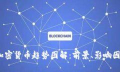 2023年數(shù)字加密貨幣趨勢(shì)圖