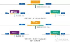 關于“tokenim”的使用，首