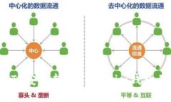 : 如何將BTC安全轉入Tokenim錢包并交易體驗
