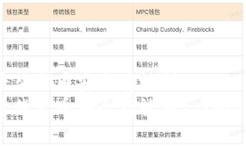 如何將柴犬幣安全存放到Tokenim平臺
如何將柴犬幣安全存放到Tokenim平臺