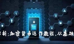 深入解析：加密貨幣運作