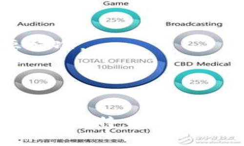  現(xiàn)存最高價的加密貨幣：探討比特幣的獨特價值與市場影響 

guanjianci keywords比特幣, 加密貨幣, 投資, 市場影響/keywords 

引言
在加密貨幣的世界中，比特幣無疑是最為著名且最貴的一種。自2009年問世以來，隨著市場的波動，比特幣的價格經(jīng)歷了巨大的起伏，某些時刻甚至觸及了6萬美元的高點。這種價格波動不僅吸引了許多投資者的關(guān)注，更使得比特幣成為了數(shù)字貨幣的代名詞。本文將詳細(xì)探討比特幣的獨特價值、市場影響，以及投資者在這一領(lǐng)域的機(jī)會與風(fēng)險。

比特幣的背景與發(fā)展
比特幣是由一個化名為中本聰?shù)膫€人或團(tuán)隊提出的，是一種去中心化的數(shù)字貨幣。比特幣的核心理念是希望創(chuàng)建一種不依賴于中央政府或金融機(jī)構(gòu)的貨幣，使用加密技術(shù)確保交易的安全性與匿名性。
經(jīng)過十余年的發(fā)展，比特幣不僅在技術(shù)上不斷成熟，交易所的興起也推動了其流動性進(jìn)一步提升。此外，比特幣還通過不斷的媒體曝光與討論，讓更多普通大眾了解到這個全新的投資選擇。許多企業(yè)已經(jīng)開始接受比特幣作為支付手段，進(jìn)一步驗證了其在現(xiàn)實經(jīng)濟(jì)中的應(yīng)用價值。

比特幣的價值來源
在討論比特幣的價值時，首先要理解它的稀缺性。比特幣的總供應(yīng)量被限制在2100萬個，這使得它具有了一種數(shù)字黃金的特性。供需關(guān)系是影響價格的一大因素，當(dāng)需求上升而供應(yīng)有限時，價格自然隨之走高。
此外，比特幣被視為一種對沖通貨膨脹的資產(chǎn)。隨著各國央行頻繁地進(jìn)行貨幣寬松政策，許多投資者開始擔(dān)憂法幣貶值的風(fēng)險，而比特幣的稀缺性成為了轉(zhuǎn)向的理由。
最后，比特幣的品牌效應(yīng)與用戶信任度也起到了關(guān)鍵作用。作為第一個加密貨幣，比特幣已經(jīng)建立了強(qiáng)大的生態(tài)系統(tǒng)和用戶基礎(chǔ)，使得它在眾多加密貨幣中脫穎而出。

投資風(fēng)險與市場波動
盡管比特幣擁有獨特的價值和廣闊的市場潛力，投資比特幣仍然伴隨著很大的風(fēng)險。首先，市場波動性極大，價格可以在短時間內(nèi)大幅上漲或下跌，給投資者帶來沖擊。
其次，監(jiān)管政策的不確定性也是一個不可忽視的風(fēng)險。不同國家對加密貨幣的態(tài)度各異，政策變化可能直接影響比特幣的市場價值。例如，中國此前進(jìn)行了嚴(yán)格的監(jiān)管，導(dǎo)致市場出現(xiàn)劇烈波動。
再者，由于比特幣的技術(shù)特性，黑客攻擊和安全漏洞也時常困擾著投資者。雖然區(qū)塊鏈技術(shù)本身被認(rèn)為是安全的，但交易所和個人錢包常常成為黑客的目標(biāo)。

比特幣的未來展望
盡管投資比特幣存在風(fēng)險，但其未來的發(fā)展?jié)摿σ琅f被許多人看好。隨著越來越多的公司和機(jī)構(gòu)認(rèn)可比特幣，并將其納入投資組合，其市場需求有望進(jìn)一步增加。
此外，未來隨著技術(shù)的進(jìn)步，比特幣的交易效率和安全性也有可能得到提升。以太坊等其他區(qū)塊鏈網(wǎng)絡(luò)的競爭促使比特幣不斷改進(jìn)，維持其市場領(lǐng)導(dǎo)地位。
最后，比特幣作為一種資產(chǎn)，正在逐漸被視為財富的存儲工具。尤其是在經(jīng)濟(jì)不確定性增加的情況下，越來越多的機(jī)構(gòu)投資者開始將比特幣視為“數(shù)字黃金”。

常見問題詳解

1. 比特幣的投資風(fēng)險有哪些？
投資比特幣的風(fēng)險主要可以歸結(jié)為以下幾點：
首先是市場波動性。比特幣的價格極其不穩(wěn)定，經(jīng)常受到市場情緒、新聞事件和政策變化的影響，可能會在短時間內(nèi)大幅波動。許多投資者在追漲殺跌中容易造成損失。
其次是安全風(fēng)險。雖然區(qū)塊鏈的安全性極高，但個人投資者的交易所和錢包架構(gòu)可能存在漏洞。此外，黑客攻擊交易所也時有發(fā)生，導(dǎo)致投資者資金損失。
再者是技術(shù)風(fēng)險。比特幣雖然作為一種技術(shù)是安全的，但市場上的許多投資平臺可能并不具備相同的安全標(biāo)準(zhǔn)。投資者需要謹(jǐn)慎選擇交易所，避免掉入詐騙與欺詐的陷阱。
最后，監(jiān)管風(fēng)險。各國對加密貨幣的政策各不相同，甚至經(jīng)常變動，可能影響比特幣的流通性及價格。因此，投資者在投資前應(yīng)時刻關(guān)注市場環(huán)境和相關(guān)政策的變化。

2. 如何安全地存儲比特幣？
存儲比特幣的安全性是每個投資者都必須考慮的問題。安全存儲比特幣主要有以下幾種方法：
第一，使用硬件錢包。硬件錢包是專門為存儲加密貨幣設(shè)計的物理設(shè)備，能夠提供更高的安全性。它們確保私鑰不會連網(wǎng)，減少了被黑客攻擊的風(fēng)險。
第二，使用冷錢包。冷錢包是指不聯(lián)網(wǎng)的存儲方式，包括紙錢包和硬件錢包等。這種方式雖然操作上比較麻煩，但能有效避免在線攻擊。
第三，分散存儲?？梢詫⒈忍貛欧稚⒋鎯υ诓煌腻X包中，避免所有資產(chǎn)集中在單一錢包帶來的風(fēng)險。不同錢包使用不同的安全措施也能增強(qiáng)整體安全性。
最后，保持警惕與及時備份。定期更新錢包軟件，并定期備份私鑰與助記詞，是確保資產(chǎn)安全的重要步驟。

3. 比特幣的市場供需關(guān)系如何影響價格？
比特幣的價格在很大程度上受市場供需關(guān)系的影響：
供給方面，比特幣的總量被限制在2100萬個，這種稀缺性使得其成為一種被投資者追捧的資產(chǎn)。而每四年進(jìn)行的減半事件導(dǎo)致新比特幣的發(fā)行速度減緩，進(jìn)一步加劇了其稀缺性。實際上，減半事件通常會導(dǎo)致投資者預(yù)期價格會上漲，進(jìn)而提升市場需求。
需求方面，隨著越來越多的機(jī)構(gòu)投資者和企業(yè)開始接受比特幣，市場上的需求也在不斷增加。許多小企業(yè)和個人增持比特幣作為對沖通貨膨脹的資產(chǎn)，進(jìn)一步推動市場需求。
總的來說，供需關(guān)系在短期內(nèi)會直接影響比特幣價格的波動，相應(yīng)的需求激增常常會導(dǎo)致價格的暴漲，而一旦市場情緒悲觀，價格則可能出現(xiàn)大幅下滑。

4. 如何評估比特幣的投資價值？
評估比特幣的投資價值需要考慮多方面的因素：
首先，市場趨勢。通過歷史數(shù)據(jù)對比特幣的價格走勢進(jìn)行分析，可以幫助投資者了解市場的長期變化。技術(shù)分析和基本面分析相結(jié)合，可以更全面地評估投資時機(jī)。
其次，科技進(jìn)步。比特幣的核心技術(shù)是區(qū)塊鏈，其發(fā)展水平直接影響比特幣的安全性與效率。在毫無中介的條件下，交易的卽時性和安全性是評估其長遠(yuǎn)價值得重要標(biāo)準(zhǔn)。
最后，政策環(huán)境。國家對加密貨幣的監(jiān)管政策影響市場情緒，投資者需要時刻關(guān)注政策變化，避免市場動蕩帶來的損失。
綜上所述，評估比特幣的投資價值不僅要關(guān)注價格波動，還需考慮市場趨勢、科技發(fā)展以及政策環(huán)境等多重因素的綜合影響。

總結(jié)
比特幣作為一種新興資產(chǎn)，雖然風(fēng)險與機(jī)遇并存，但其獨特價值與日益增長的市場需求使其在加密貨幣領(lǐng)域中依然具備極大的吸引力。隨著技術(shù)的進(jìn)步及用戶的增長，比特幣的未來仍有很大潛力。投資者應(yīng)時刻保持警惕，合理把握市場變化，以實現(xiàn)最佳的投資回報。