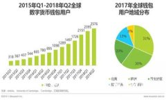 2021年加密貨幣總市值分析