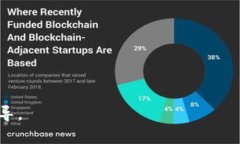 關于“tokenim”的具體安裝