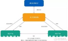 全面解析加密貨幣退出市場(chǎng)的原因及影響