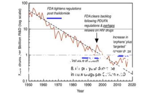 思考一個(gè)符合且有價(jià)值的優(yōu)秀
如何在Tokenim注冊ETH域名：完全指南