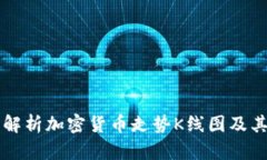 深入解析加密貨幣走勢(shì)K線