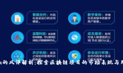 Tokenim的風評解析：探索區(qū)塊鏈項目的市場表現(xiàn)與