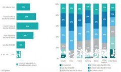 如何將Tokenim轉入支付寶：詳細步驟與注意事項