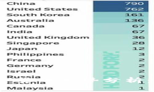 2023年全球加密貨幣走勢分析：機遇與挑戰(zhàn)并存