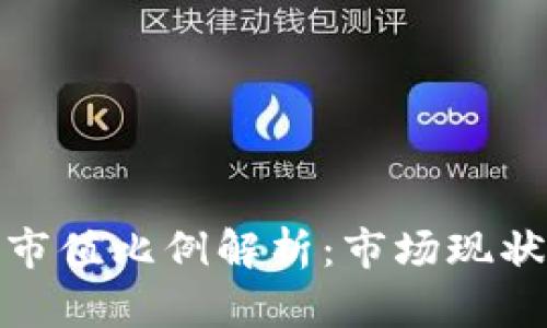 加密貨幣總市值比例解析：市場現(xiàn)狀與未來趨勢