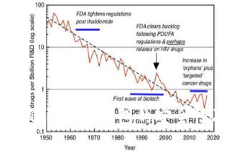 如何查詢Tokenim錢包的安全性及驗(yàn)證方法