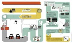 關(guān)于“tokenim可靠不”的討
