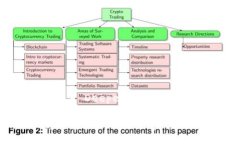 Does Everyone Own Cryptocurrenc