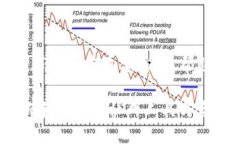 收錄加密貨幣群的所有重