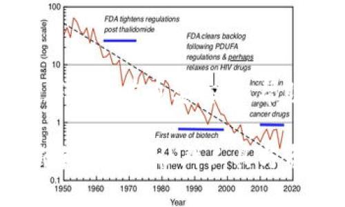 收錄加密貨幣群的所有重要信息，幫助新手迅速入門

加密貨幣群：新手必備的社群工具與資源
