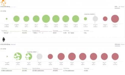 加密貨幣：如何在數(shù)字時(shí)代有效投資與交易
加密貨幣, 投資策略, 數(shù)字貨幣, 區(qū)塊鏈技術(shù)/guanjianci

引言
在過(guò)去的十年中，加密貨幣迅速崛起，成為一種新興的投資方式和交易媒介。比特幣、以太坊等數(shù)字貨幣不僅改變了人們的投資理念，也推動(dòng)了金融科技的變革。本文將詳細(xì)介紹加密貨幣的基本概念、投資策略、市場(chǎng)動(dòng)態(tài)以及常見的誤區(qū)，幫助讀者更好地理解和參與這一數(shù)字時(shí)代的經(jīng)濟(jì)變革。

1. 加密貨幣的基本概念
加密貨幣是一種使用密碼學(xué)技術(shù)來(lái)確保交易安全并控制新單位生成的數(shù)字貨幣。大多數(shù)加密貨幣基于區(qū)塊鏈技術(shù)，這是一種去中心化的分布式賬本技術(shù)，它確保了交易的透明性和不可篡改性。
第一種也是最著名的加密貨幣是比特幣，由中本聰在2009年創(chuàng)建。比特幣旨在提供一種無(wú)需中介的點(diǎn)對(duì)點(diǎn)交易方式。此后，隨著區(qū)塊鏈技術(shù)的發(fā)展，涌現(xiàn)出大量新興的數(shù)字貨幣，如以太坊、萊特幣等。

2. 加密貨幣的投資策略
隨著加密貨幣市場(chǎng)的日益成熟，投資者采用多種策略來(lái)實(shí)現(xiàn)收益。以下是幾種常見的加密貨幣投資策略：

h42.1 長(zhǎng)期持有策略（HODL）/h4
長(zhǎng)期持有顧名思義，投資者在購(gòu)買加密貨幣后長(zhǎng)時(shí)間持有，而非頻繁交易。許多早期持有比特幣的人選擇了這種策略，最終獲得了顯著的資本回報(bào)。

h42.2 短期交易策略/h4
在加密貨幣市場(chǎng)中，短期交易者通過(guò)捕捉價(jià)格波動(dòng)進(jìn)行買入和賣出，以實(shí)現(xiàn)快速盈利。這種策略需要對(duì)市場(chǎng)動(dòng)態(tài)具備敏銳的洞察力和快速的反應(yīng)能力，以及對(duì)市場(chǎng)趨勢(shì)的深刻理解。

h42.3 定投策略/h4
定投策略是一種分散投資風(fēng)險(xiǎn)的方法，投資者定期投資固定金額于加密貨幣中，不論價(jià)格如何波動(dòng)。這種方法可以平滑投資成本，并降低市場(chǎng)短期波動(dòng)的影響。

3. 加密貨幣市場(chǎng)動(dòng)態(tài)
加密貨幣市場(chǎng)是一個(gè)高度波動(dòng)的市場(chǎng)，價(jià)格變動(dòng)迅速且受到多種因素的影響，包括市場(chǎng)需求、技術(shù)發(fā)展、政策法規(guī)等。例如，隨著比特幣ETF（交易所交易基金）的推出，市場(chǎng)受到投資者的廣泛關(guān)注，這可能導(dǎo)致價(jià)格的大幅波動(dòng)。

4. 常見的誤區(qū)
對(duì)于加密貨幣投資，許多人存在一些誤區(qū)。例如，加密貨幣的高風(fēng)險(xiǎn)并不意味著所有投資都將失敗。此外，技術(shù)上的復(fù)雜性也可能使新手感到畏懼，然而，通過(guò)合理學(xué)習(xí)和研究，這些都是可以克服的。

5. 未來(lái)展望
隨著區(qū)塊鏈技術(shù)的不斷發(fā)展和完善，加密貨幣市場(chǎng)正在迎來(lái)新的機(jī)會(huì)與挑戰(zhàn)。未來(lái)，合規(guī)性和安全性將會(huì)成為投資者更為關(guān)注的焦點(diǎn)，而更廣泛的接受度也將推動(dòng)這一市場(chǎng)的進(jìn)一步發(fā)展。

可能相關(guān)的問(wèn)題

1. 加密貨幣的安全性如何保障？
加密貨幣雖然本質(zhì)上是安全的，但投資者必須采取額外措施來(lái)保護(hù)自己的資產(chǎn)。使用硬件錢包、確保軟件更新和使用強(qiáng)密碼都是基本的安全措施。此外，了解交易所的安全性和選擇值得信賴的平臺(tái)也是至關(guān)重要的。

2. 如何選擇投資的加密貨幣？
選擇投資的加密貨幣需要考慮多個(gè)因素，如市場(chǎng)趨勢(shì)、技術(shù)架構(gòu)、團(tuán)隊(duì)背景和項(xiàng)目白皮書等。了解每種加密貨幣的應(yīng)用場(chǎng)景、潛在市場(chǎng)和競(jìng)爭(zhēng)對(duì)手也是評(píng)估的重要環(huán)節(jié)。建議新手從主流貨幣開始，例如比特幣和以太坊，然后逐漸深入了解其他項(xiàng)目。

3. 加密貨幣市場(chǎng)如何影響傳統(tǒng)經(jīng)濟(jì)？
加密貨幣作為一種新興的資產(chǎn)類別，已經(jīng)開始對(duì)傳統(tǒng)經(jīng)濟(jì)產(chǎn)生一定的影響。它們?yōu)閭€(gè)體提供了金融服務(wù)的 alternativ，促進(jìn)了金融包容性。此外，中央銀行數(shù)字貨幣（CBDC）的興起，也預(yù)示著傳統(tǒng)金融體系正在向數(shù)字化轉(zhuǎn)型。

4. 加密貨幣的稅務(wù)合規(guī)問(wèn)題如何處理？
在許多國(guó)家，加密貨幣的交易被視為應(yīng)納稅資產(chǎn)，投資者需要了解相關(guān)的稅務(wù)法規(guī)。正確記錄交易記錄、了解資本利得稅和申報(bào)程序都是確保合規(guī)的重要措施。建議咨詢稅務(wù)專家，確保所有交易都符合當(dāng)?shù)胤ㄒ?guī)。 

以上內(nèi)容為對(duì)加密貨幣的全面介紹，包括投資策略、市場(chǎng)動(dòng)態(tài)及安全性等方面的信息，希望能夠幫助讀者在數(shù)字貨幣投資中更加從容應(yīng)對(duì)。