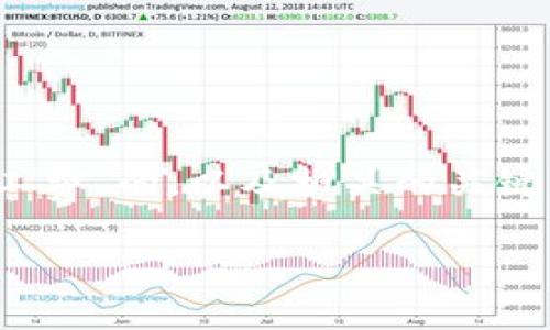 根據(jù)你的要求，我將提供一個關(guān)于“Tokenim轉(zhuǎn)賬曠工費”的，以及相關(guān)的關(guān)鍵詞，并詳細介紹相關(guān)內(nèi)容。以下是我為你準備的內(nèi)容：

Tokenim轉(zhuǎn)賬的曠工費解析：如何美金轉(zhuǎn)賬成本