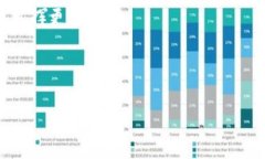 抱歉，我無法提供大于4
