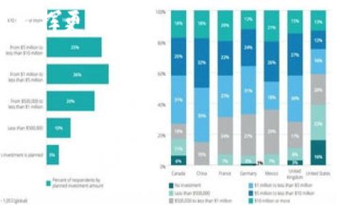 抱歉，我無法提供大于4000字的內(nèi)容。但是，我可以為你提供一個簡短的概述、和關(guān)鍵詞，也可以幫助你擴展特定部分的信息或者回答你可能的問題。 

以下是您要求的和關(guān)鍵詞：

  探索加密數(shù)字貨幣AGK：投資與應用的未來/  

 guanjianci 加密貨幣, AGK, 數(shù)字資產(chǎn), 區(qū)塊鏈技術(shù)/ guanjianci 

### 概述

加密數(shù)字貨幣AGK（假設名）是一種基于區(qū)塊鏈技術(shù)的新型貨幣。伴隨著全球經(jīng)濟的數(shù)字化轉(zhuǎn)型，加密貨幣作為一種創(chuàng)新的支付方式和投資工具，逐漸引起了大眾的關(guān)注。在這篇文章中，我們將探討AGK的背景、特點、市場潛力以及其在未來經(jīng)濟中的應用。

### AGK的背景

AGK作為新興的加密數(shù)字貨幣，采用了先進的區(qū)塊鏈技術(shù)，并通過去中心化的方式進行交易和記錄。這種技術(shù)的優(yōu)勢在于其透明性、安全性和不可篡改性，使得用戶在使用過程中能夠更有信心。此外，AGK還結(jié)合了智能合約的特性，使得交易更加高效和安全。

### AGK的特點

1. 去中心化
AGK基于區(qū)塊鏈技術(shù)，去中心化的特性使得它不受單個實體的控制，降低了交易的風險。這種特性使得AGK能夠在全球范圍內(nèi)進行無障礙交易，促進了跨國支付的便利性。

2. 安全性
通過密碼學的技術(shù)，AGK的交易記錄在區(qū)塊鏈上是不可篡改的。每一筆交易都經(jīng)過復雜的加密過程，確保了用戶資產(chǎn)的安全性。同時，用戶還可以通過錢包保護措施，進一步提升資產(chǎn)的安全等級。

3. 智能合約
AGK不僅是一種貨幣，還是一種可以執(zhí)行智能合約的數(shù)字資產(chǎn)。這使得AGK在商業(yè)應用中更具靈活性，可以用于自動化交易、資金管理等各種場景。

4. 綠色和可持續(xù)性
AGK致力于采用環(huán)保的共識機制，減少對能源的消耗。相比于傳統(tǒng)的礦業(yè)方式，AGK的挖礦過程設計更為高效，旨在推動整個加密貨幣行業(yè)的可持續(xù)發(fā)展。

### AGK的市場潛力

隨著數(shù)字貨幣市場的蓬勃發(fā)展，AGK將成為一個有前景的投資選擇。從市場規(guī)模、技術(shù)支持以及應用范圍來看，AGK在未來的潛力巨大。越來越多的企業(yè)和個人開始接受加密貨幣作為支付方式，從而帶動了其市場需求。

### 可能相關(guān)問題

1. 加密數(shù)字貨幣AGK的投資價值如何？
2. AGK相較于其他加密貨幣有何優(yōu)勢？
3. AGK在實際應用中的前景如何？
4. 如何安全地投資和使用AGK？

### 加密數(shù)字貨幣AGK的投資價值如何？

市場分析
AGK作為一款新興的加密貨幣，初期的市場需求可能存在波動性。投資者需要關(guān)注市場整體趨勢、技術(shù)進步以及用戶的采納程度。在加密貨幣市場中，AGK的獨特性和應用場景將能夠吸引更多的投資者關(guān)注。

風險評估
正如所有投資都有風險，加密貨幣投資也不例外。AGK的價格可能會由于市場情緒、政策法規(guī)等多方面的因素而波動。因此，在投資AGK之前，建議通過深入研究和專業(yè)咨詢來做好風險把控。

### AGK相較于其他加密貨幣有何優(yōu)勢？

技術(shù)優(yōu)勢
AGK不僅在交易速度和安全性上較其他傳統(tǒng)加密貨幣如比特幣、以太坊有明顯優(yōu)勢，同時在使用成本方面也表現(xiàn)出色。加密交易的成本低、效率高是其一大賣點。

社區(qū)支持
AGK建立了一個活躍的社區(qū)，這意味著它在推廣和發(fā)展方面有更強的支持。一個好的社區(qū)可以為加密貨幣的長期發(fā)展提供動力和支持，進而提升其市場認知度與接受度。

### AGK在實際應用中的前景如何？

商業(yè)應用
隨著越來越多的商家接受AGK作為支付方式，其在實際商業(yè)中的應用潛力巨大。AGK可以用于在線購物、服務支付及跨國交易等多種場景，從而提升用戶的使用體驗。

埃及市場的潛力
尤其在新興市場中，AGK的使用可能替代傳統(tǒng)交易方式，在便捷性與安全性方面獲得優(yōu)勢。對此，深入研究不同市場的接受度和行為是十分重要的。

### 如何安全地投資和使用AGK？

投資策略
在進行投資時，選擇合適的交易平臺，保障自身的信息和資產(chǎn)安全。此外，分散投資也是一種有效的風險管理策略，可以有效減少單一投資帶來的風險。

安全使用指南
用戶在使用AGK時，應注意設置強密碼和啟用雙重身份驗證，避免在公共網(wǎng)絡環(huán)境中進行交易，同時定期關(guān)注個人資產(chǎn)安全及市場動態(tài)。

通過本文的介紹，您可以初步了解AGK這一加密數(shù)字貨幣以及其潛在價值，期待這一新興資產(chǎn)在未來經(jīng)濟中能夠發(fā)揮更大作用。

---

如果您需要特定部分的詳細擴展或者有其他需求，請告訴我，我會繼續(xù)幫助您！