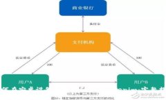 如何在安卓設(shè)備上下載和安裝Tokenim：完整指南