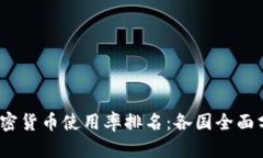 2023年全球加密貨幣使用率